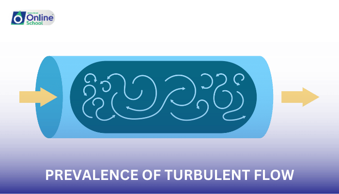 Lesson 03: Prevalence of Turbulent Flow